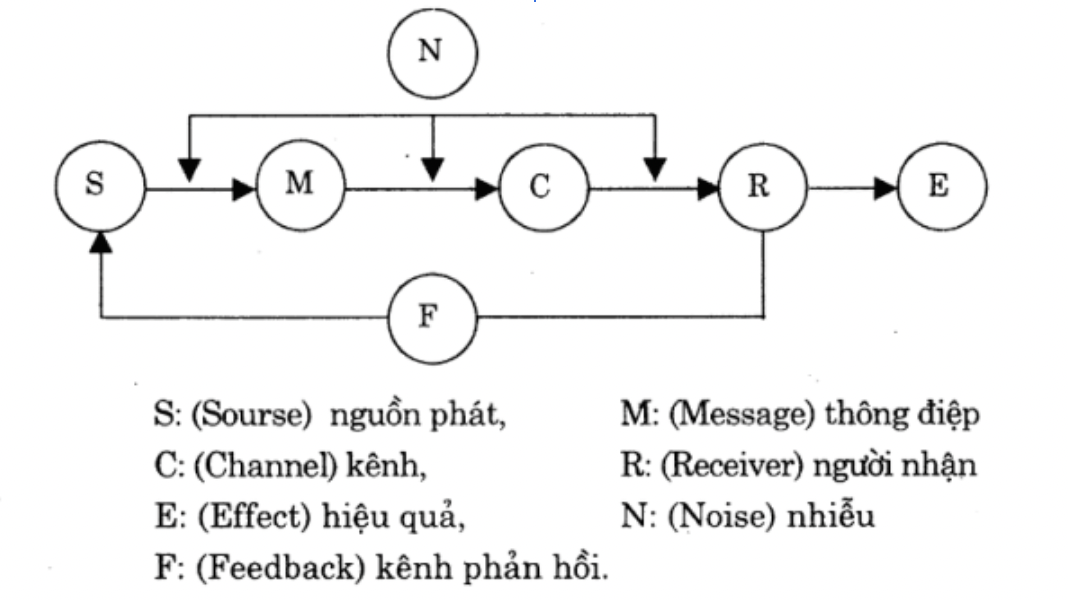 Kế hoạch truyển thông là gì