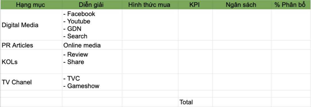 mẫu kế hoạch truyền thông